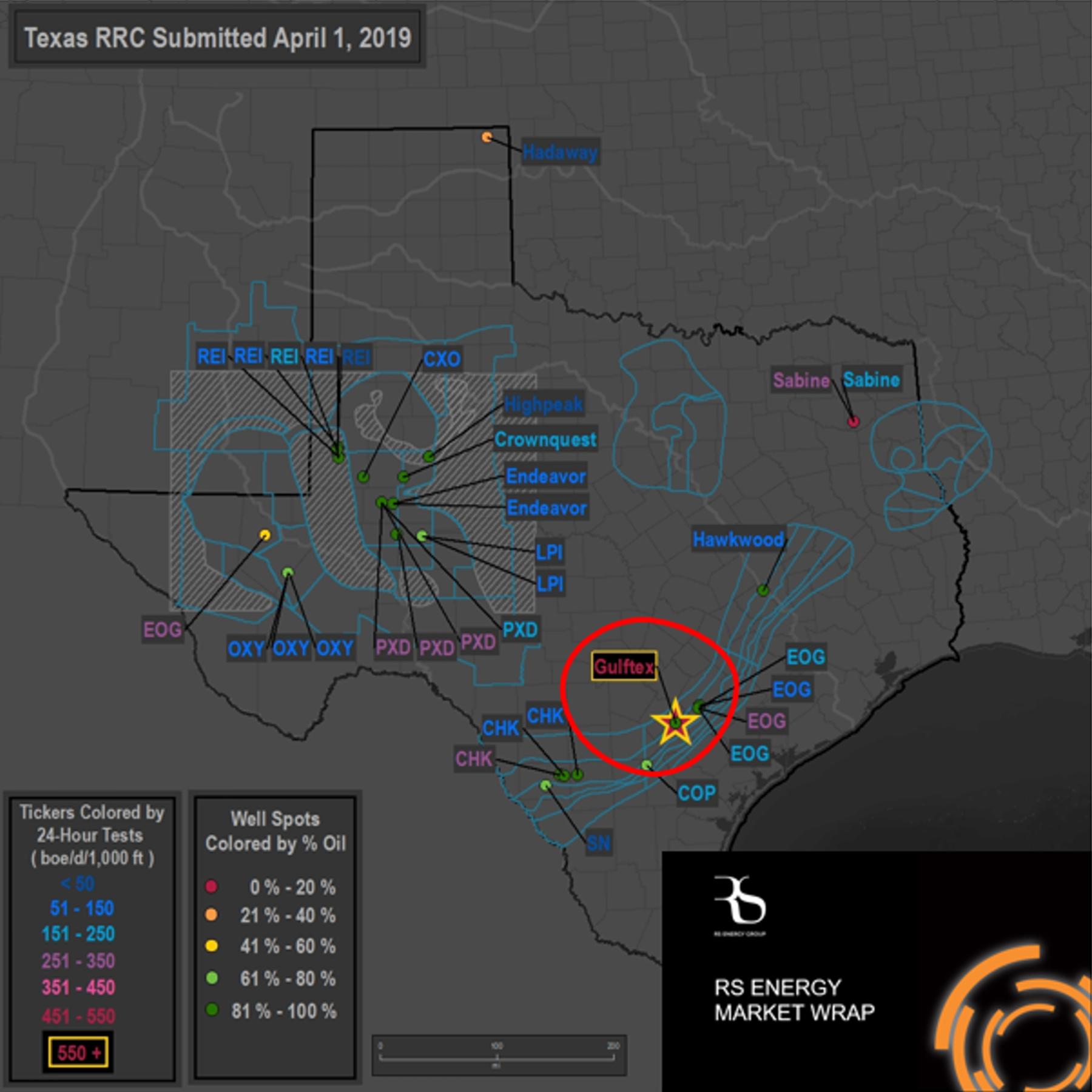 Map of RS Energy Featured Completions